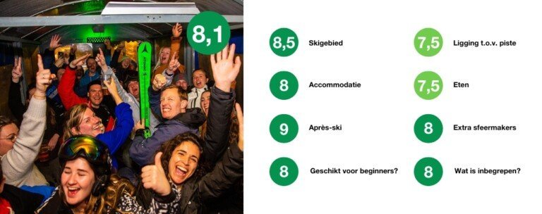 Scorekaart met beoordelingen van categorieën in Flachau.