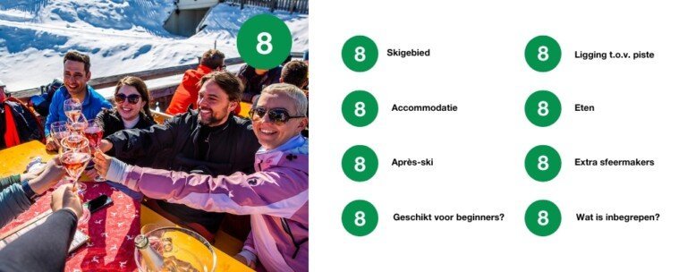 Scorekaart met beoordelingen van categorieën in Zell am See.